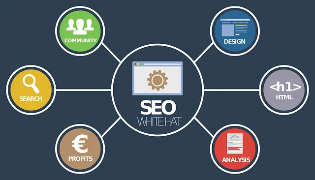 Why Is SEO Important? Improve Site Speed for Better Results - Byte Topical